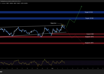 Solana Price Prediction: Western Union Just Chose Solana for Its New Stablecoin — Is SOL About to Explode?