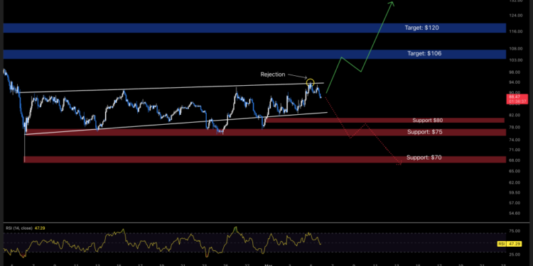 Solana Price Prediction: Western Union Just Chose Solana for Its New Stablecoin — Is SOL About to Explode?