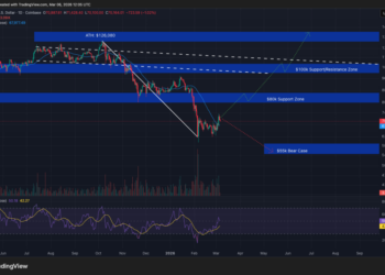 Bitcoin Price and Stocks Stabilize as Bond Market Signals Ongoing Macro Risk