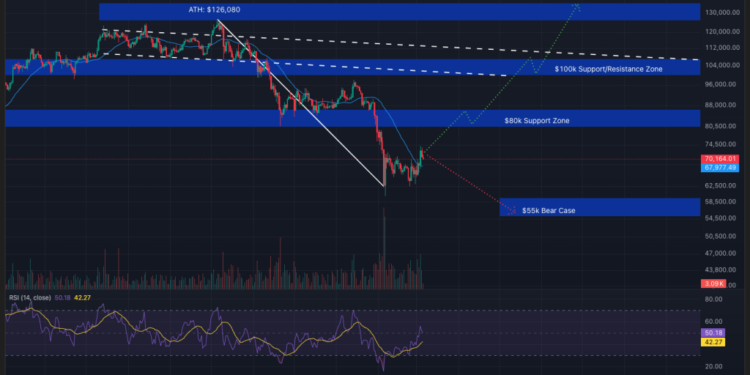 Bitcoin Price and Stocks Stabilize as Bond Market Signals Ongoing Macro Risk