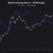Bitcoin Price Prediction: Bitcoin Is Vanishing From Exchanges — Is a Massive Supply Shock Coming?