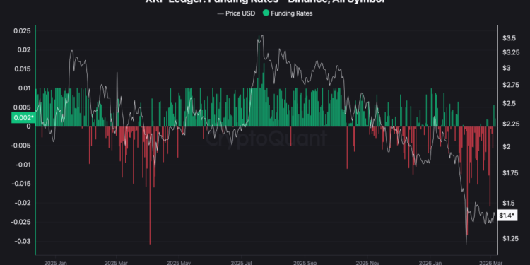 XRP Price Prediction: Binance Data Flashes Extreme Signal — What’s Going On?