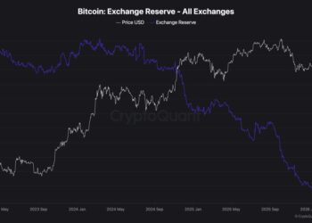 Bitcoin and WW3: 5 Key Indicators as BTC Eyes Global Liquidity Surge
