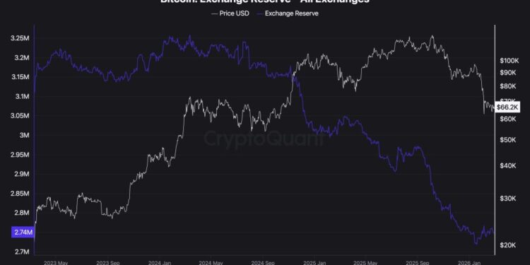 Bitcoin and WW3: 5 Key Indicators as BTC Eyes Global Liquidity Surge