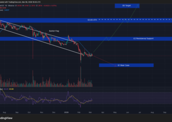 Crypto Price Prediction Today 6 March – XRP, Bitcoin, Ethereum