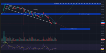 Crypto Price Prediction Today 6 March – XRP, Bitcoin, Ethereum
