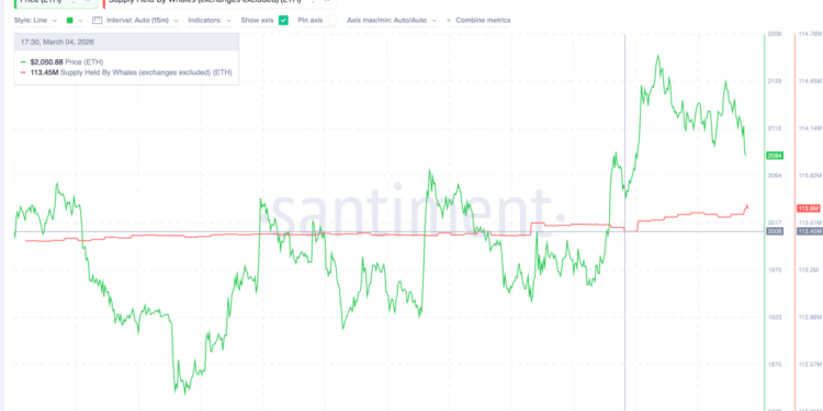 Ethereum Price Prediction: Whales Are Defending Critical $2,000 Level — Is ETH About to Explode Higher?