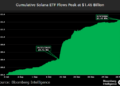Solana Price Prediction: $1.5 Billion Floods Solana ETFs Despite the Crash — What Do Big Investors See?