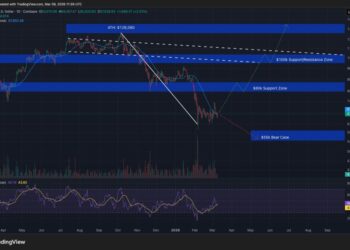 Bitcoin Slumps to $66K as Oil Breakout Adds Macro Pressure