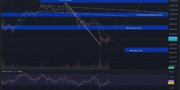 Bitcoin Slumps to $66K as Oil Breakout Adds Macro Pressure