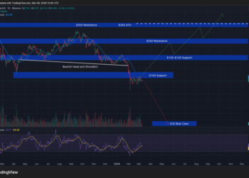 Solana ETFs Build ‘Serious Investor Base,’ Outpacing Bitcoin in Key Metrics