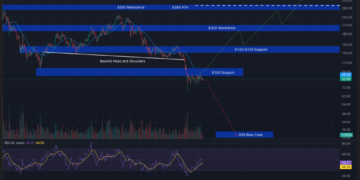 Solana ETFs Build ‘Serious Investor Base,’ Outpacing Bitcoin in Key Metrics