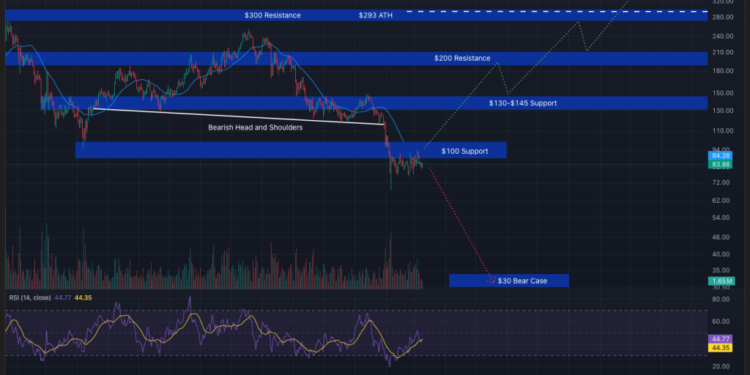 Solana ETFs Build ‘Serious Investor Base,’ Outpacing Bitcoin in Key Metrics