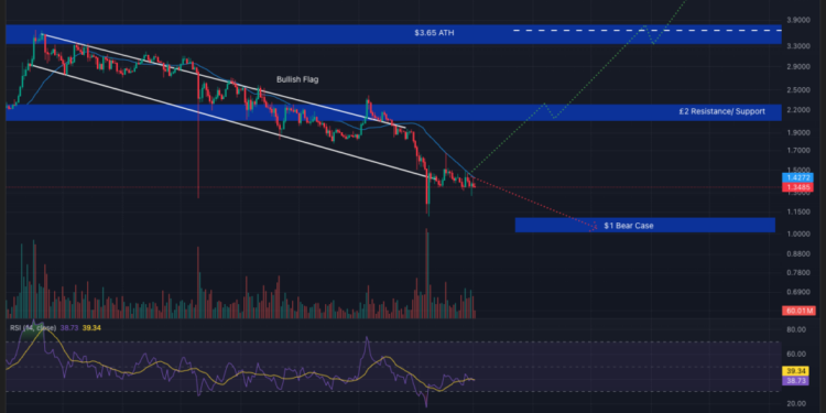 Crypto Price Prediction Today 2 March – XRP, Bitcoin, Ethereum