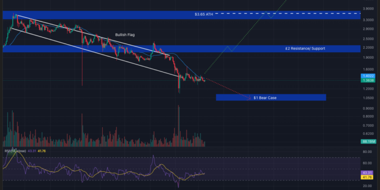 Crypto Price Prediction Today 9 March – XRP, Solana, PEPE