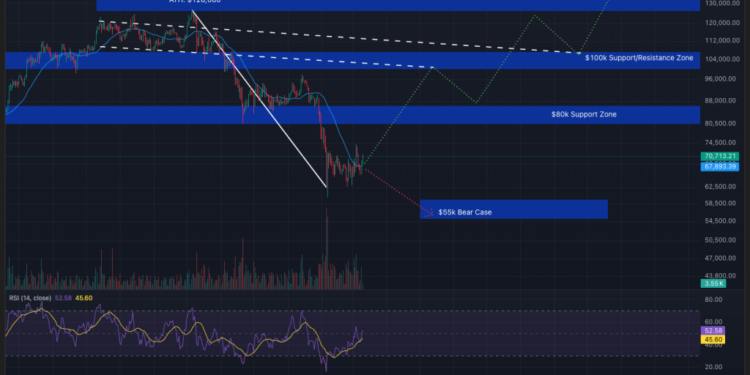 Bitcoin Price Shows ‘Signs of Improvement’ as Iran Conflict Fears Ease