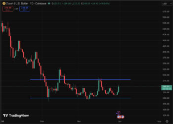 Zcash Price Prediction: Satoshi Plus Consensus for Scaling Layer?
