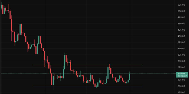 Zcash Price Prediction: Satoshi Plus Consensus for Scaling Layer?