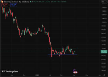 Bitcoin Price Prediction: Bullish as Iran Willing to End Conflict – BTC and Stocks Rise, Oil Slides