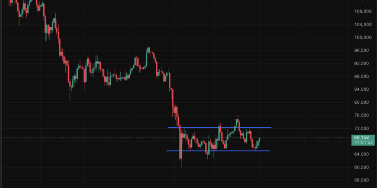 Bitcoin Price Prediction: Bullish as Iran Willing to End Conflict – BTC and Stocks Rise, Oil Slides