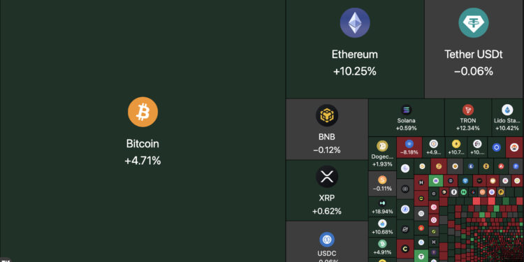 Ethereum Price Prediction: ETH Outperformed Bitcoin Last Month – Altcoin Season Approaching?