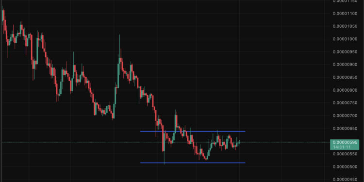Shiba Inu Price Prediction: Time to Say Goodbye To Millionaire Dreams?