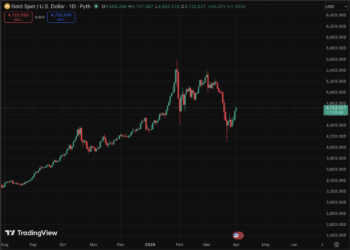 Gold Price Prediction: Worst Month in 17 Years fo Save Haven Rock
