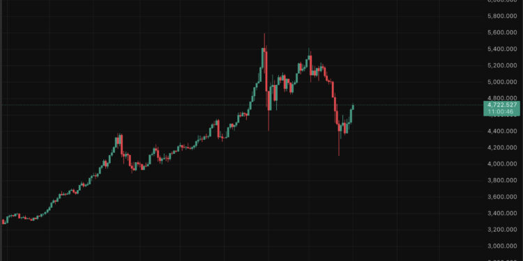 Gold Price Prediction: Worst Month in 17 Years fo Save Haven Rock