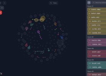 Siren Crypto Finished? 82% Drop Today – A Rug Pull?