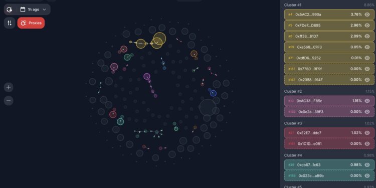 Siren Crypto Finished? 82% Drop Today – A Rug Pull?