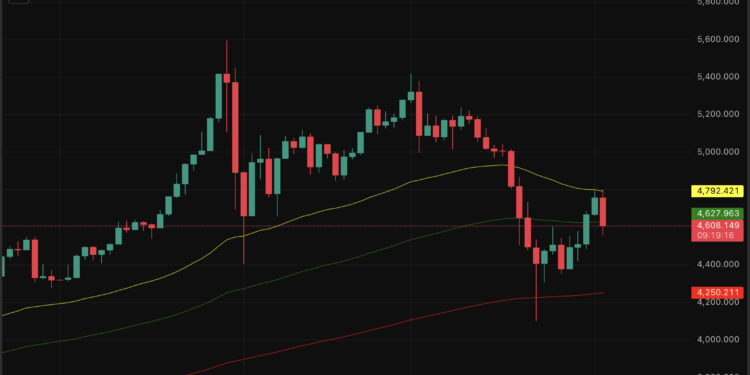 Gold Price Prediction: Metal Price Melting