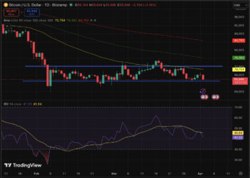BTC USD Price Could Break New Lows: U.S. Dollar and Oil Getting Stronger