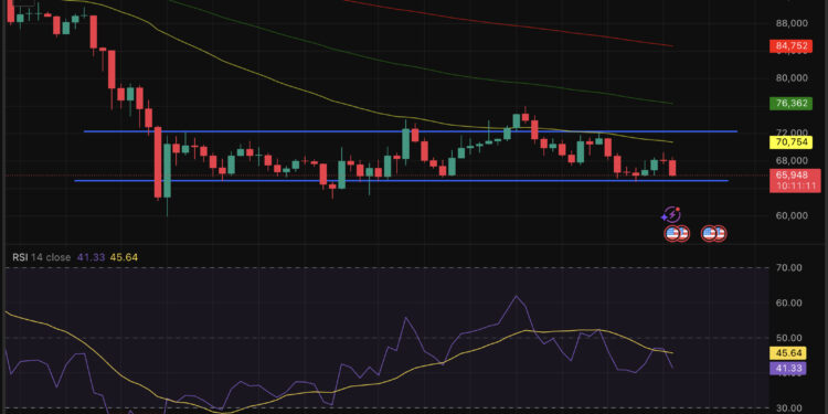 BTC USD Price Could Break New Lows: U.S. Dollar and Oil Getting Stronger