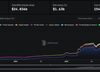 Ethereum Price Prediction: IMF Warns Tokenization, ETH RWA Booming