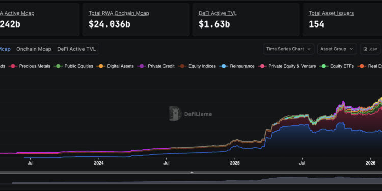 Ethereum Price Prediction: IMF Warns Tokenization, ETH RWA Booming
