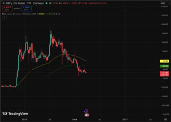 XRP Price Prediction: Can These 6 Ongoing Developments Save Ripple