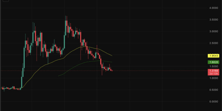 XRP Price Prediction: Can These 6 Ongoing Developments Save Ripple