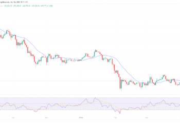 CPI Data Countdown: Why the April 10 Print Is Make or Break for Bitcoin’s $75K Push
