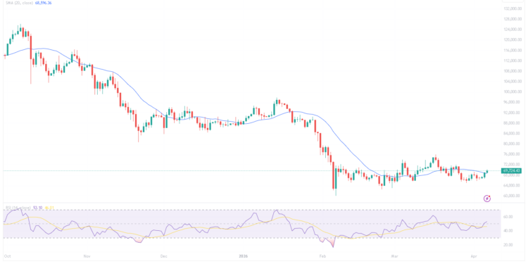 CPI Data Countdown: Why the April 10 Print Is Make or Break for Bitcoin’s $75K Push