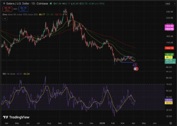 Solana Price Prediction: North Korea $285 Hack Took 6 Month – Can Sol Survive?