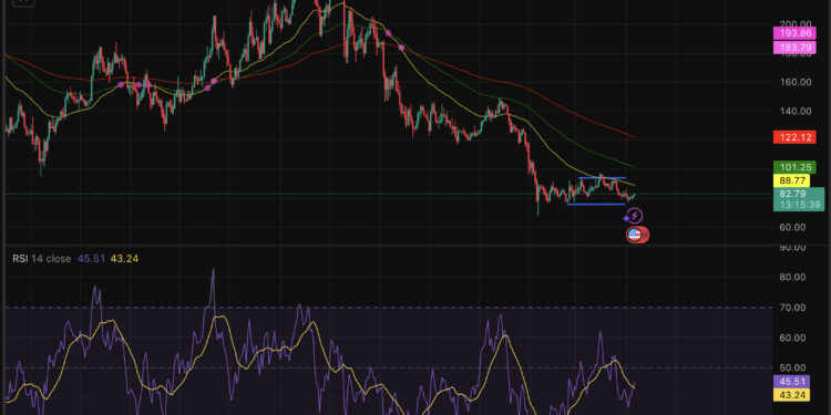 Solana Price Prediction: North Korea $285 Hack Took 6 Month – Can Sol Survive?