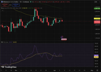 Grayscale Ethereum ETF Staking Introduces Something Fresh: The Catalyst For $5,700?
