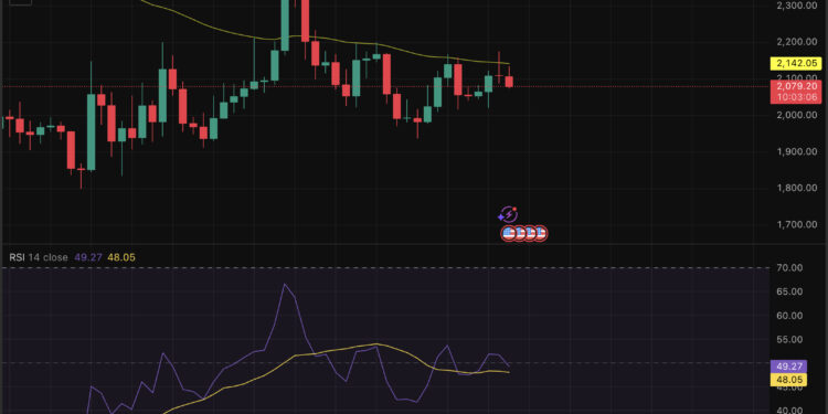 Grayscale Ethereum ETF Staking Introduces Something Fresh: The Catalyst For $5,700?