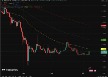 XRP Price Prediction: Ripple Leads Crypto Inflows as Market Recovers