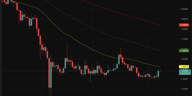 XRP Price Prediction: Ripple Leads Crypto Inflows as Market Recovers