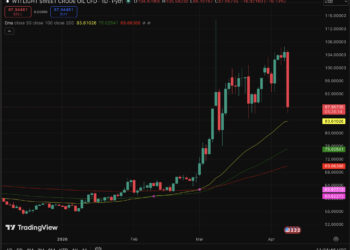BTC USD and Gold Price Outlook: The War Pause, De-escalation, and Prediction