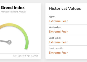 Ethereum Price Prediction: ETH Foundation Selling More For Funding – Something Big Coming?