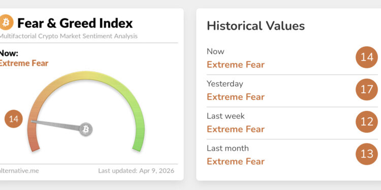 Ethereum Price Prediction: ETH Foundation Selling More For Funding – Something Big Coming?