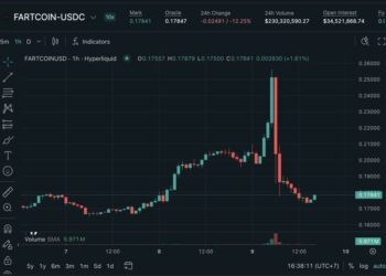 Fartcoin Crypto Pump and Dump Hurts Hyperliquid: Coordinated $1.3 Million Drain?