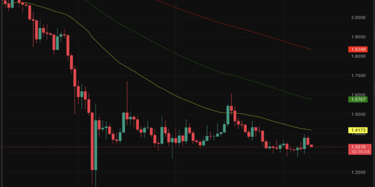 XRP Price Prediction: Yesterday Was A Dead Cat Bounce – Time to Sell?